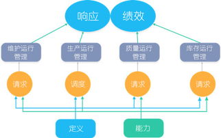 数字化车间赋能制造企业 MES让企业管理实现腾飞