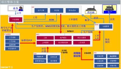 拥抱工业4.0 台晶电子联手赛意信息打造智能工厂，重塑企业管理新范式